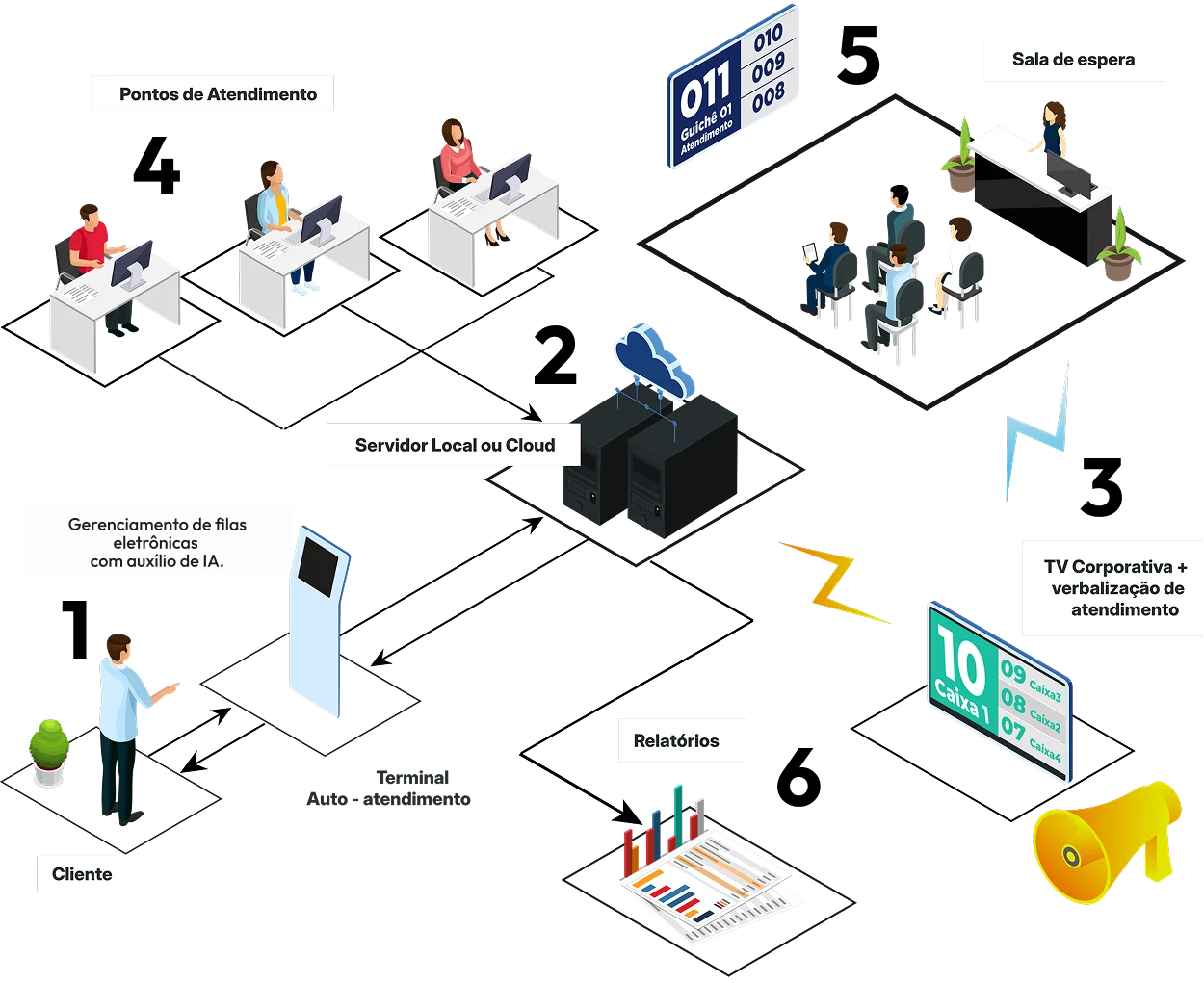 diagramasga 2 diagramasga 2